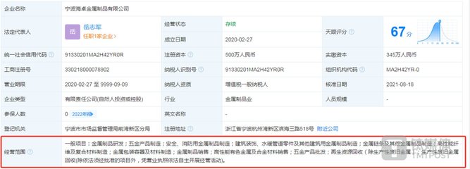 地通控股成長性存疑 成立15年零發(fā)明專利，業(yè)績高度依賴吉利汽車